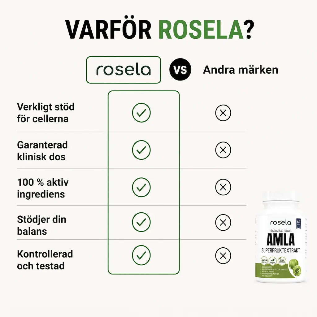 Amla Superfrukt-kapslar